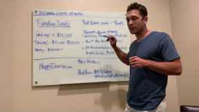 Determine your Real Estate Investing Strategy