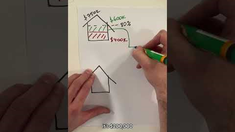 EXPLAINED: How to buy your first investment property 👊 Property investment for beginners 🏠