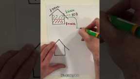 EXPLAINED: How to buy your first investment property 👊 Property investment for beginners 🏠