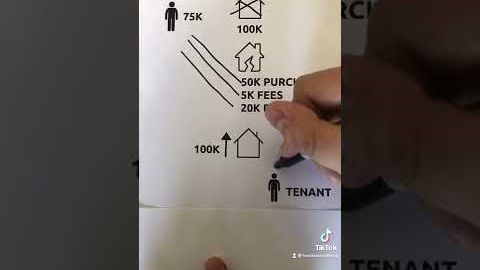 BRRR Strategy Explained #shorts #propertyinvestment #propertyuk