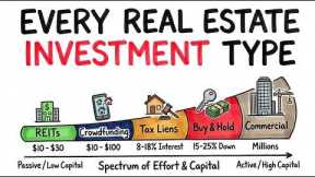 Every Type of Real Estate Investment Explained