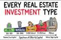 Every Type of Real Estate Investment