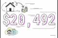How Real Estate Investing Actually