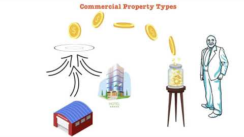 Commercial Hard Money Loans
